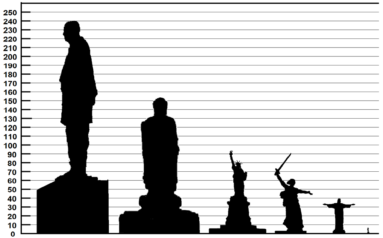 La statue de Patel en eaux troubles